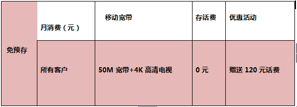 繳納采暖費，送移動寬帶、送話費