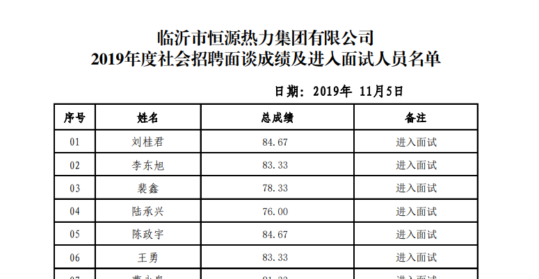 臨沂市恒源熱力集團有限公司 2019年度招聘面談分數(shù)及面試通知