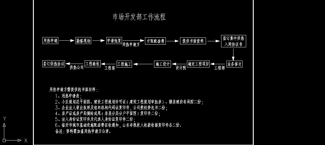 供熱開戶流程